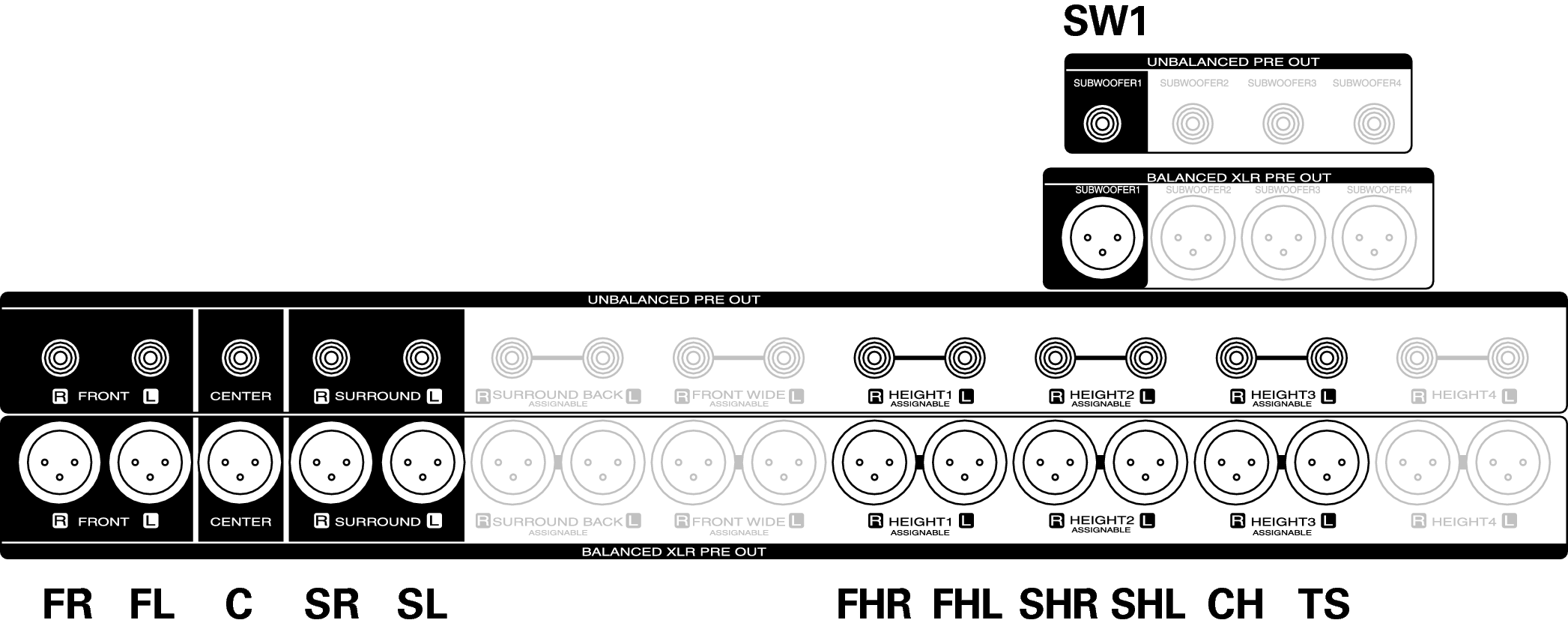 Conne SP 11.1_Auro AV10